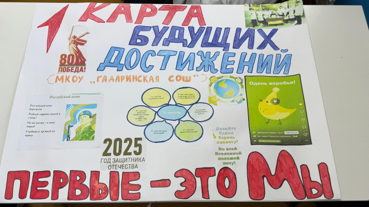 Карта будущих достижений.